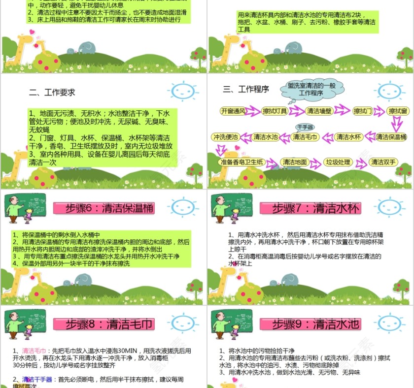 国家职业资格培训教程保育员培训PPT模板第5张