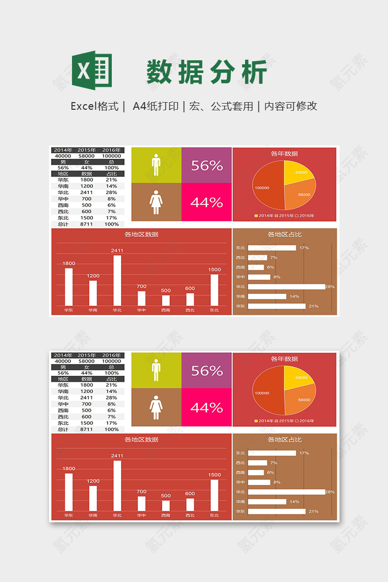 红色高端年度地区男女数据分析图表excel模板