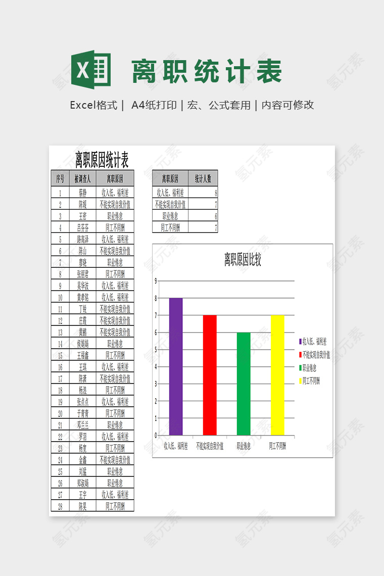 人员流失原因统计与分析EXcel