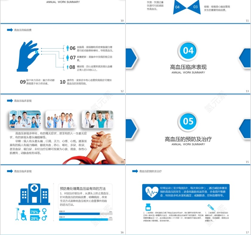 健康预防治疗知识宣传教育高血压护理介绍注意事项第3张