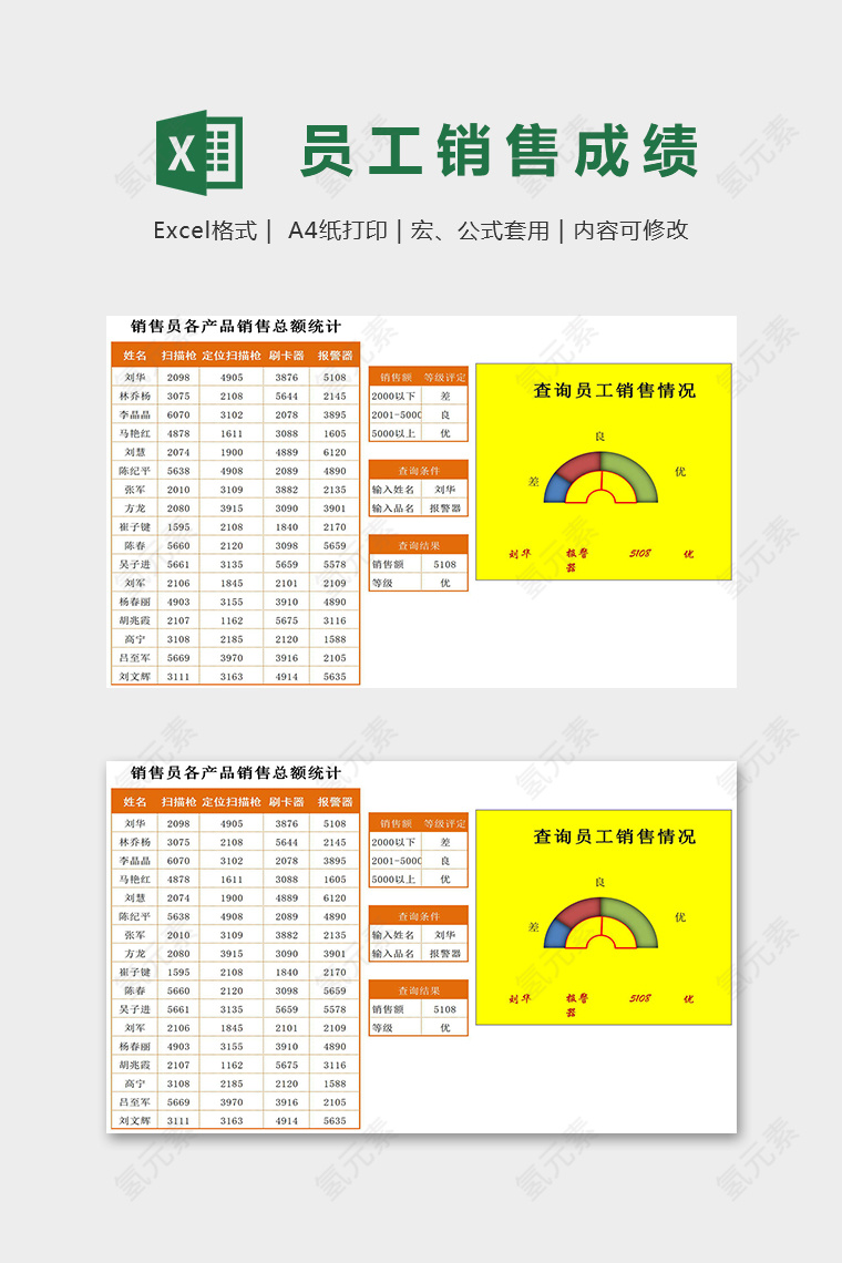 销售员各产品销售总额统计表