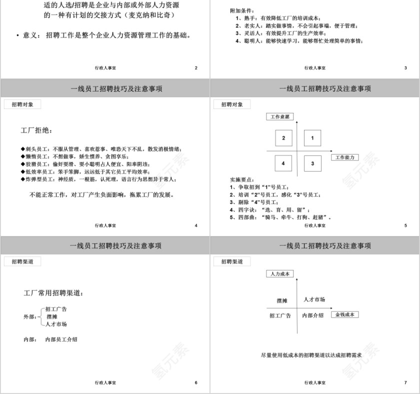 一线员工招聘技巧及注意事项ppt第2张