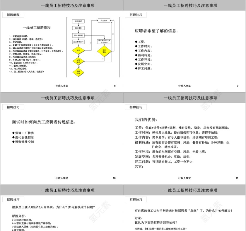 一线员工招聘技巧及注意事项ppt第3张