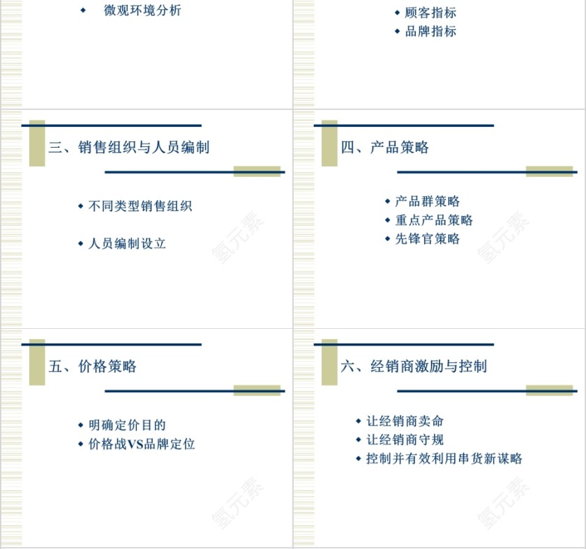 建材陶瓷年度营销计划PPT第4张