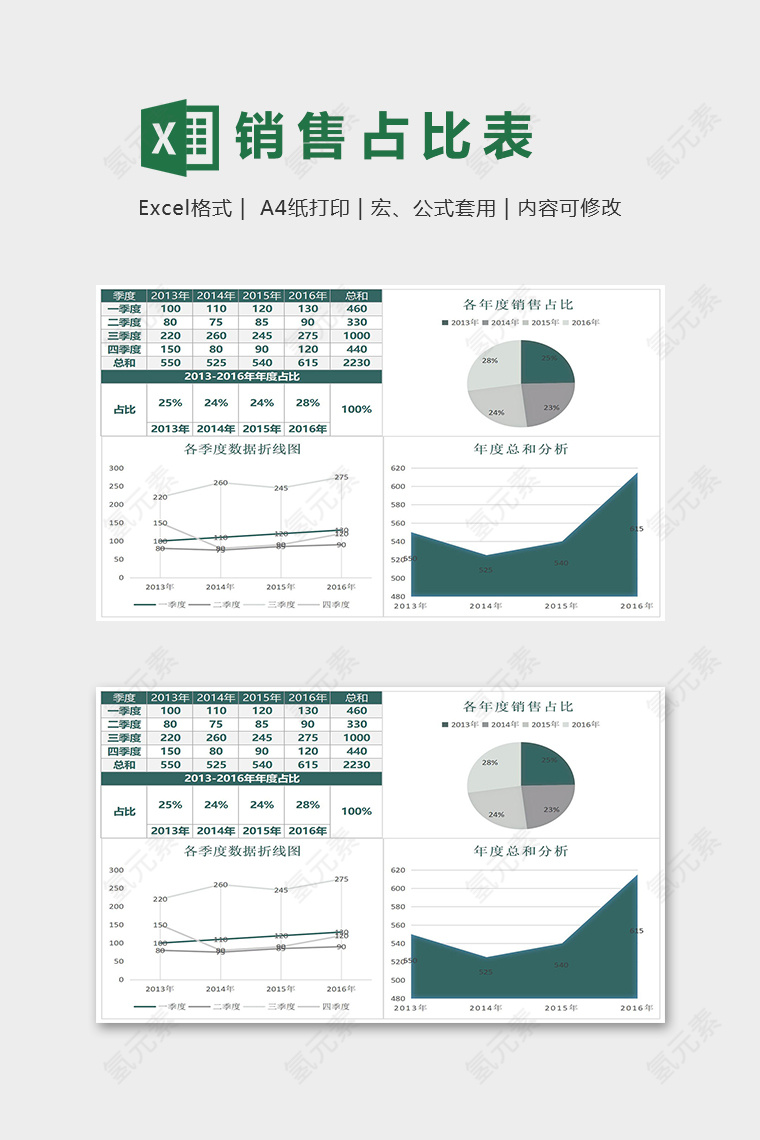 公司销售季度年度情况一览