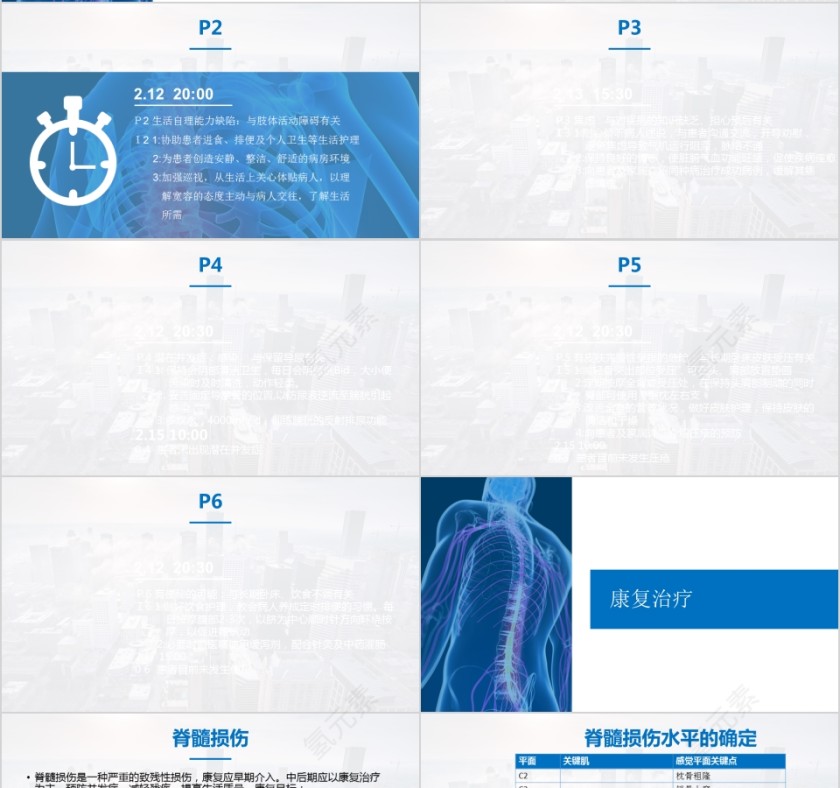 脊髓损伤知识护理查房指导wps幻灯片第4张