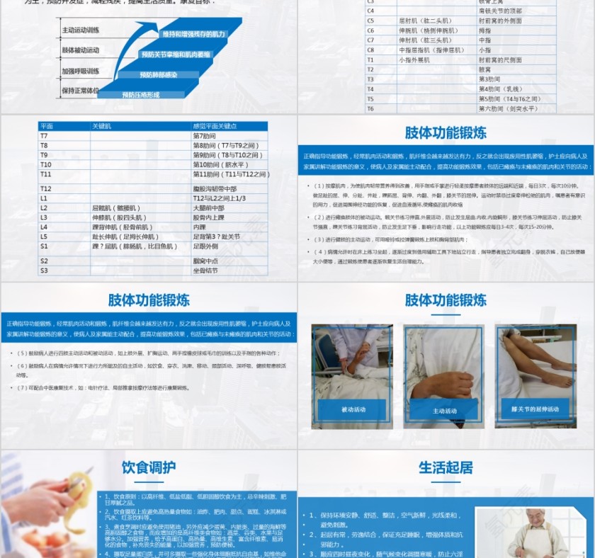 脊髓损伤知识护理查房指导wps幻灯片第5张
