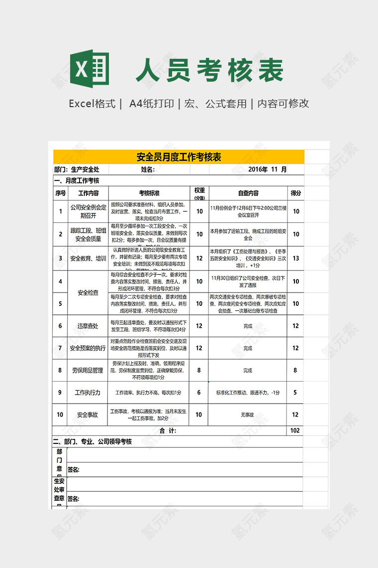 安全管理人员工作考核表模版