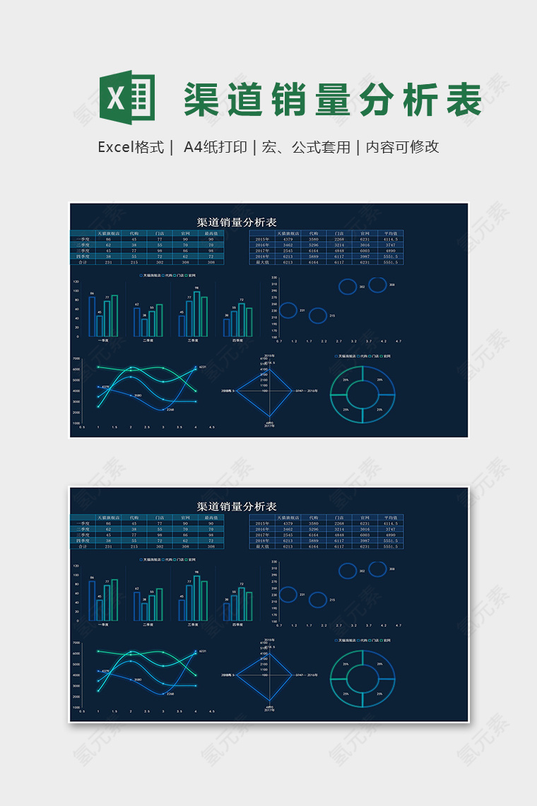 渠道销量分析表科技风excel模版