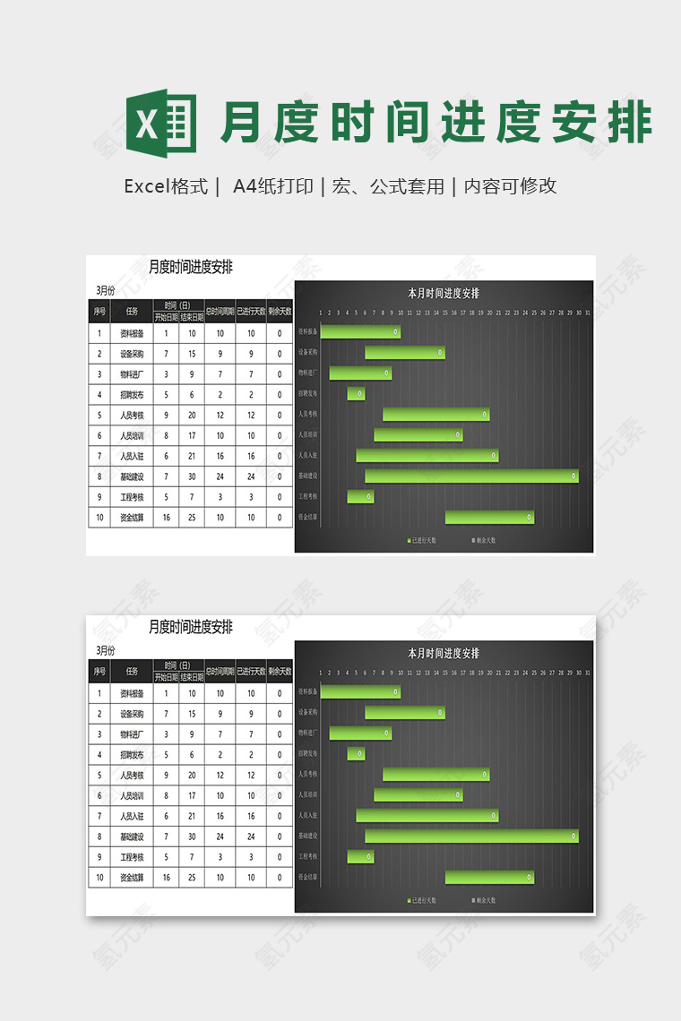 高端设计甘特图月度时间安排进度表