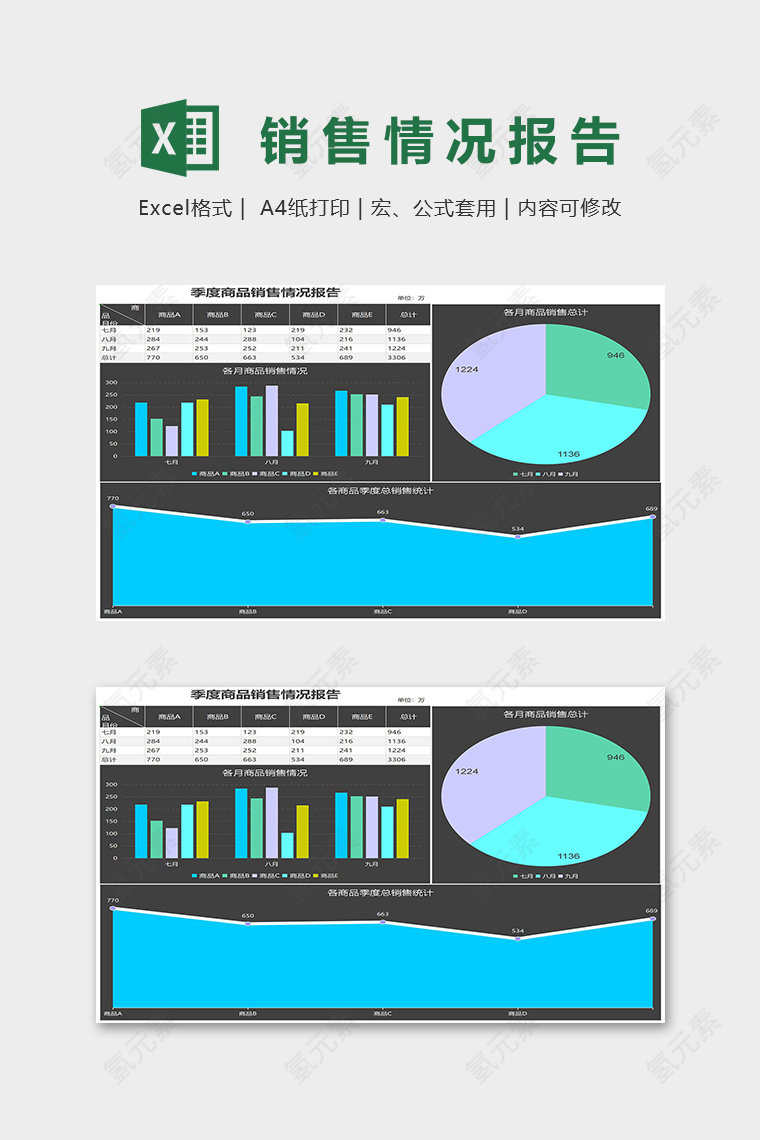 数据可视化季度商品销售情况报告表excel模板