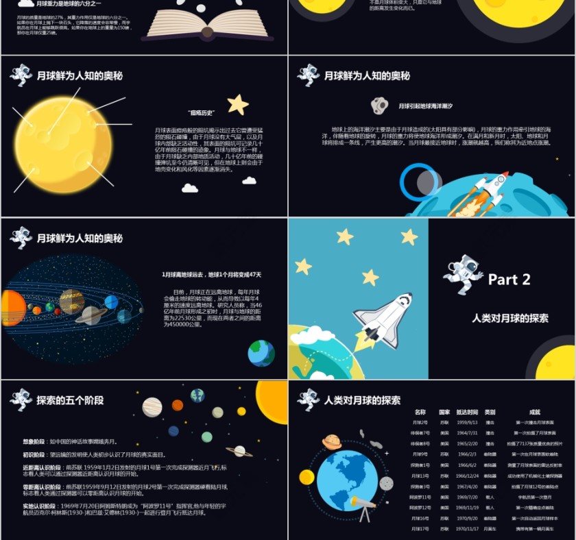 人类月球日ppt第3张
