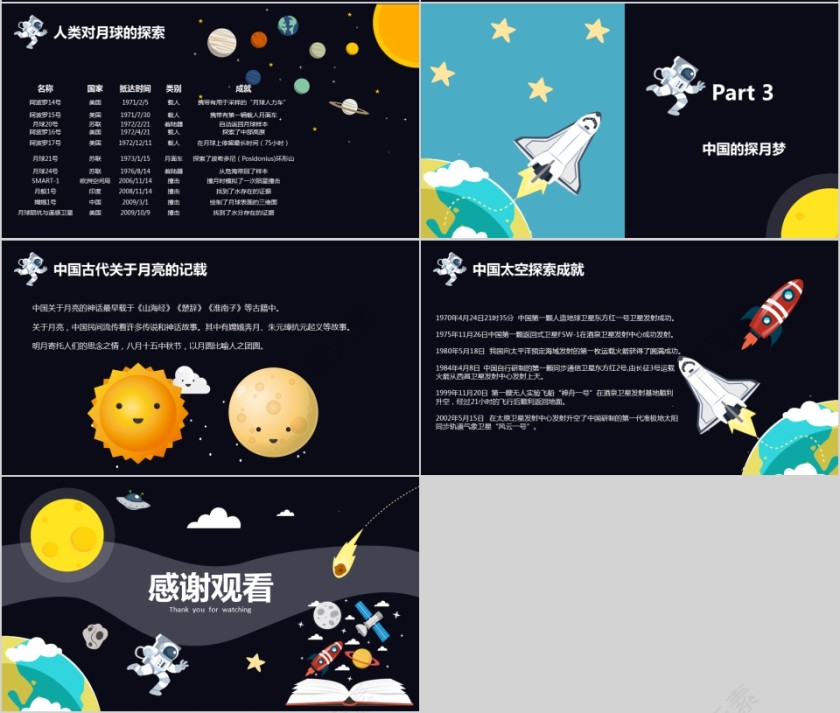 人类月球日ppt第4张