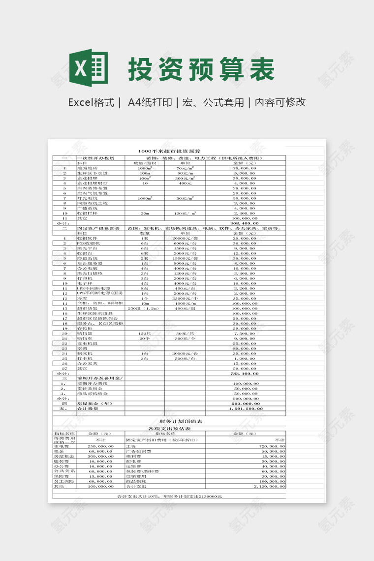 实用一千平米超市投资预算excel模板