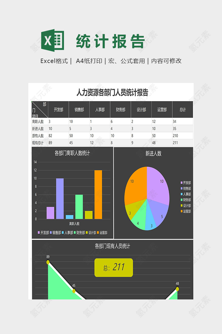 人力资源各部门人员报告统计模版