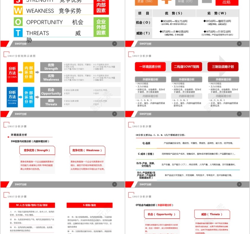 红色实用SWOT分析报告PPT模板第2张