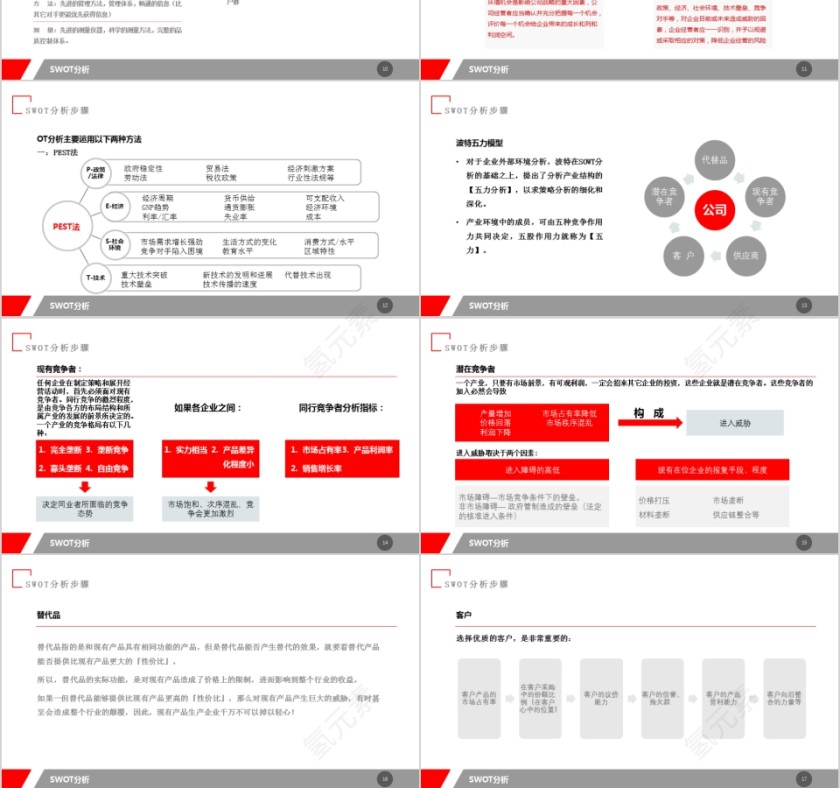红色实用SWOT分析报告PPT模板第3张