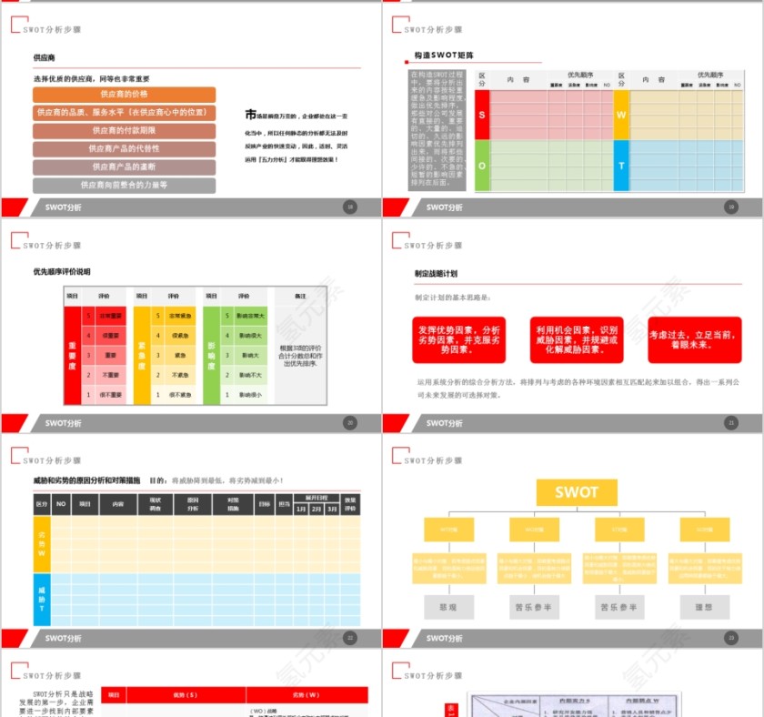红色实用SWOT分析报告PPT模板第4张
