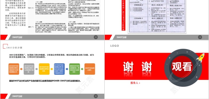 红色实用SWOT分析报告PPT模板第5张