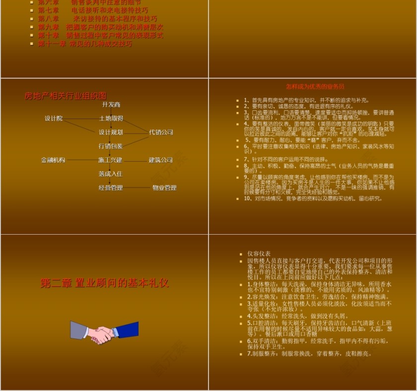 房地产销售培训资料 ppt第2张