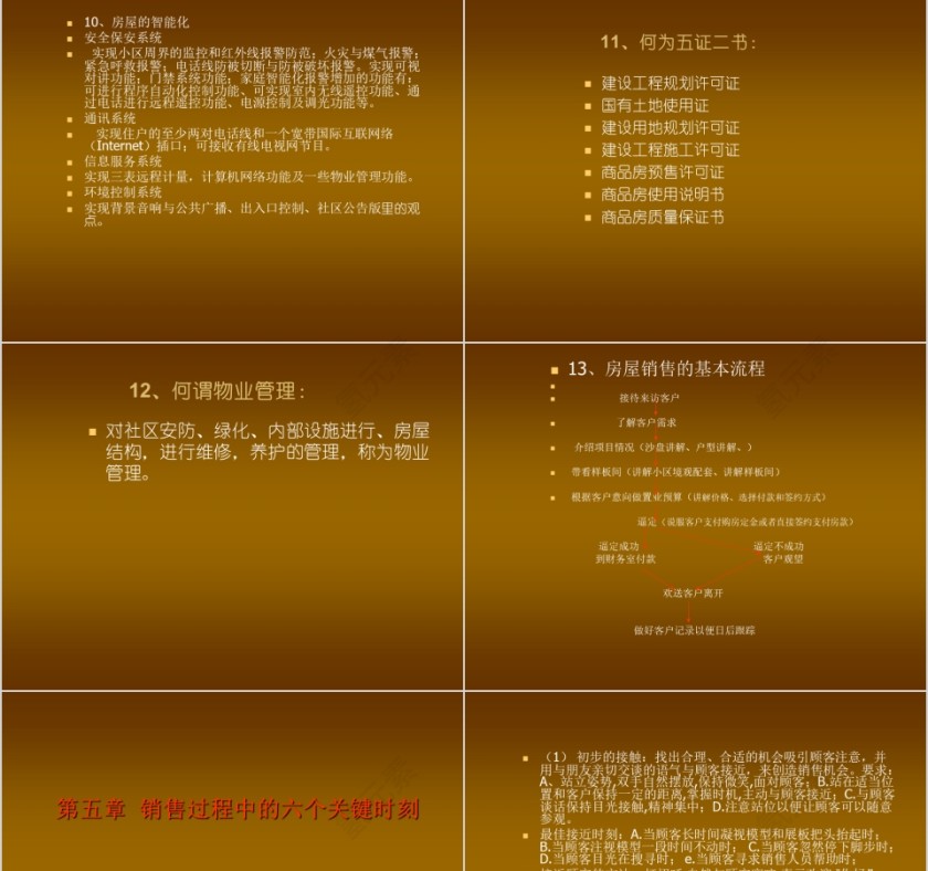 房地产销售培训资料 ppt第11张