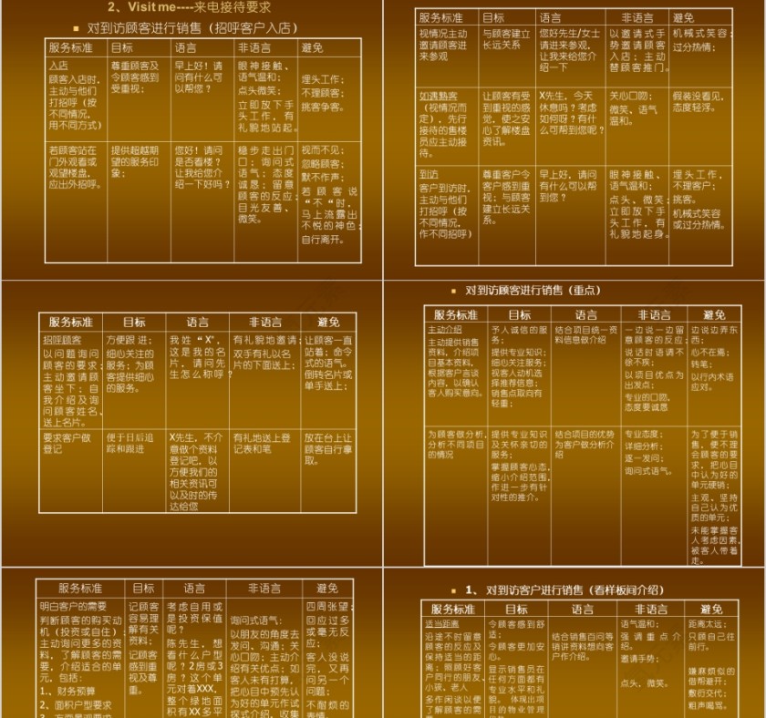 房地产销售培训资料 ppt第15张