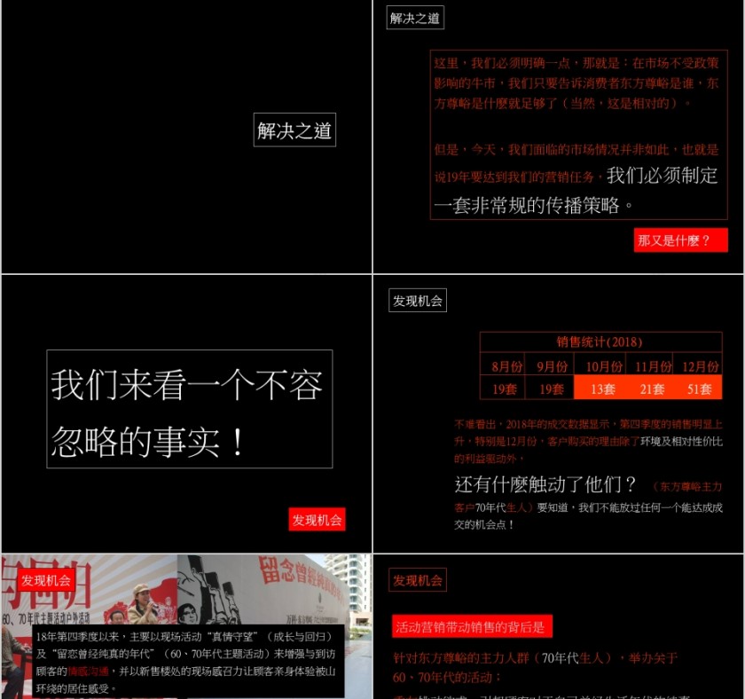 房地产传播推广展望PPT第13张