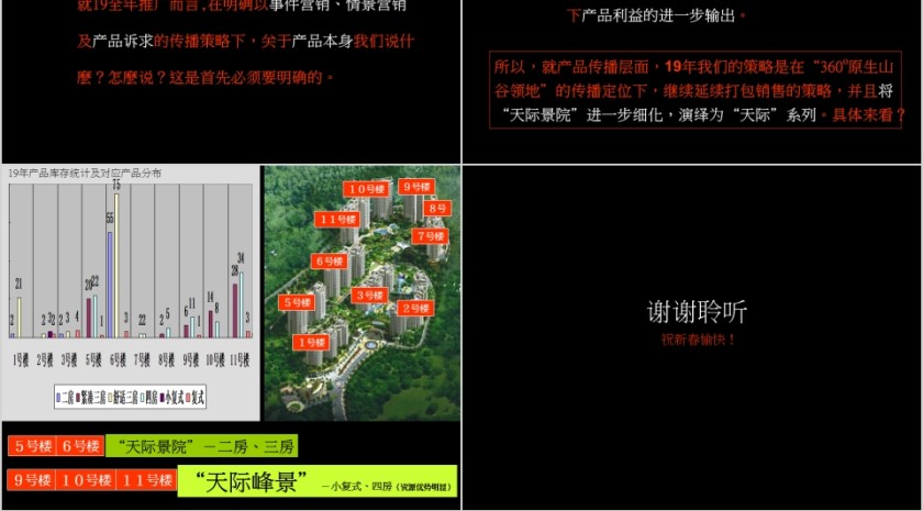 房地产传播推广展望PPT第16张