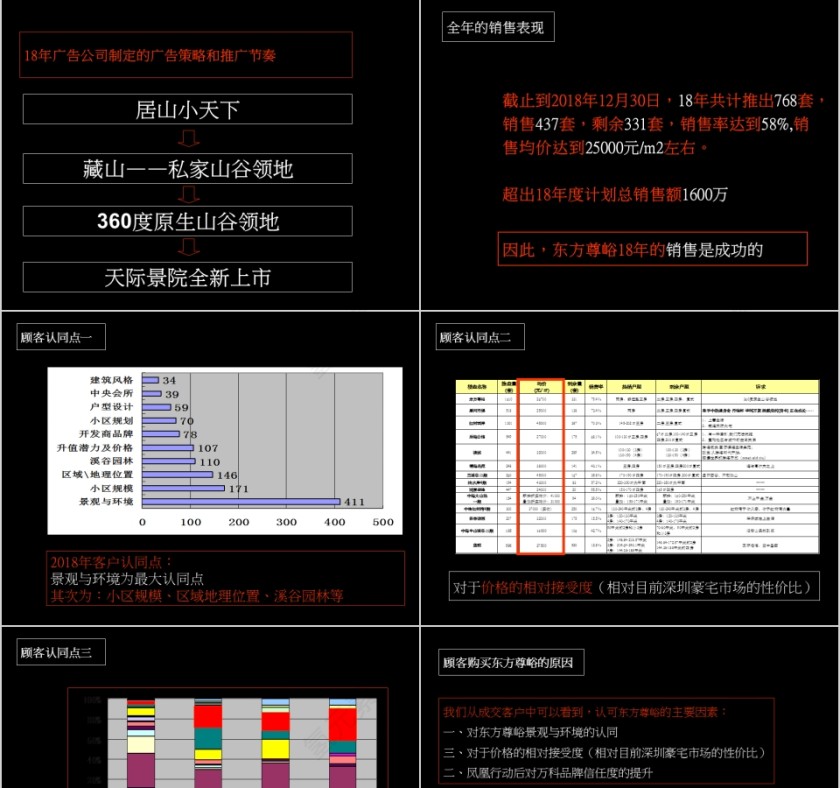 房地产传播推广展望PPT第9张