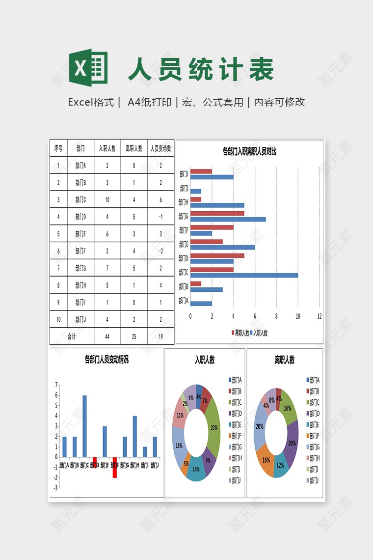 年度入职与离职人员统计Excel