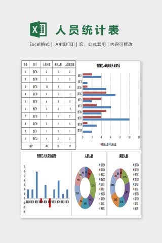 年度入职与离职人员统计Excel