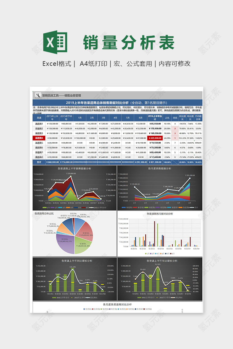 2019年上半年各渠道总体销售数据对比分析