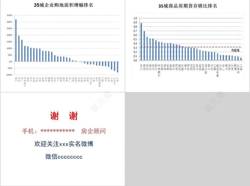 房地产楼市走势与市场逻辑PPT第11张