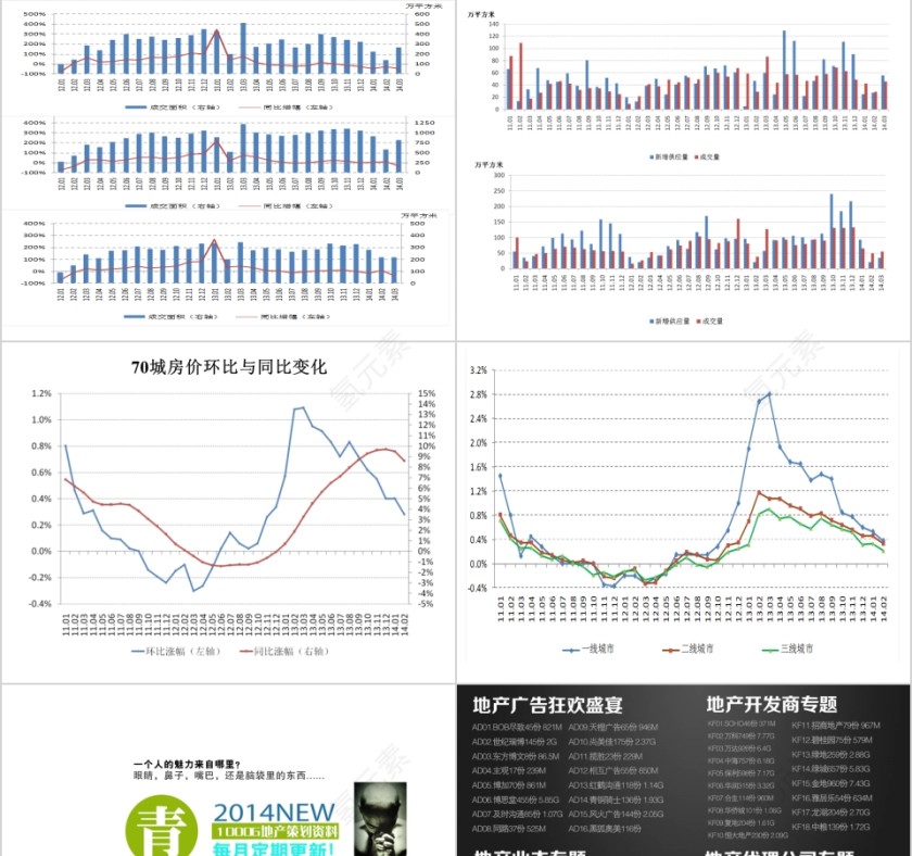 房地产楼市走势与市场逻辑PPT第3张