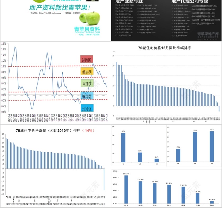 房地产楼市走势与市场逻辑PPT第4张