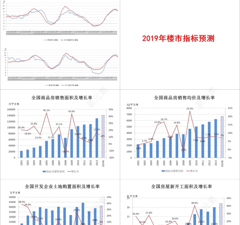 房地产楼市走势与市场逻辑PPT第5张