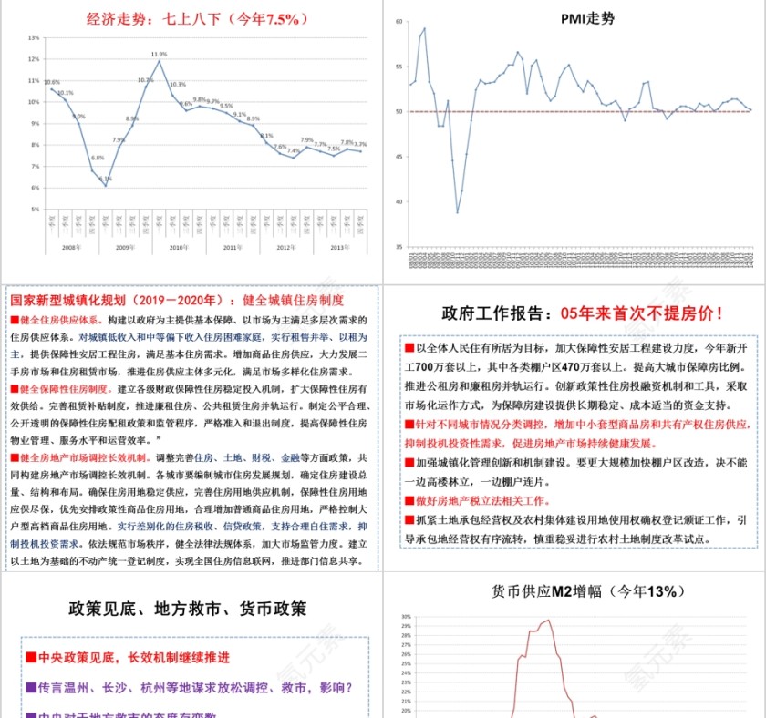 房地产楼市走势与市场逻辑PPT第7张