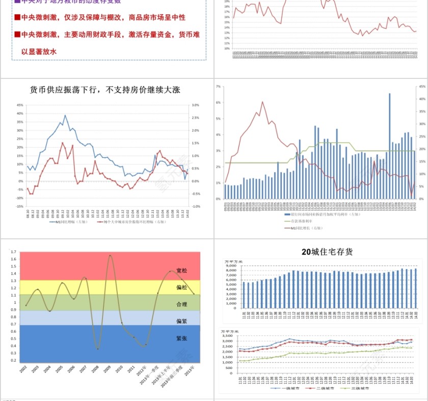 房地产楼市走势与市场逻辑PPT第8张