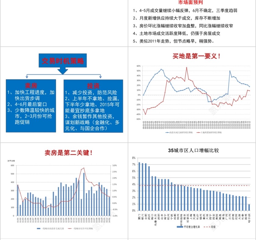 房地产楼市走势与市场逻辑PPT第10张