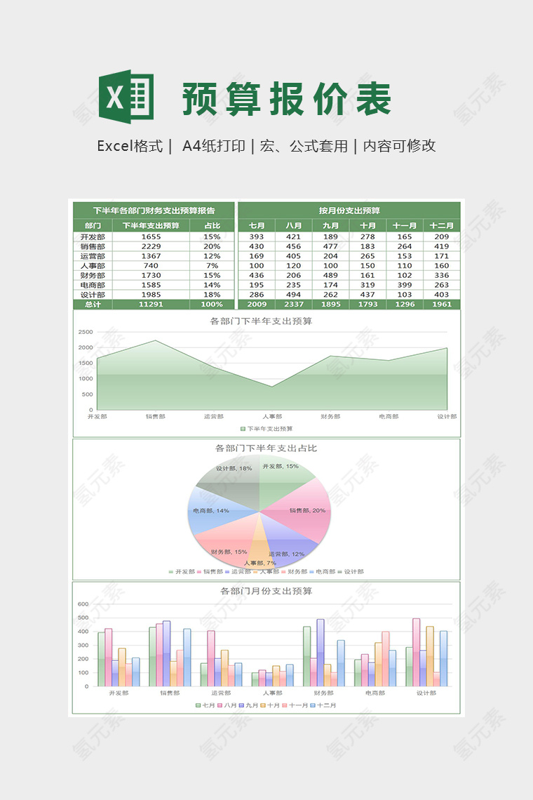 年各部门财务支出预算表excel模板