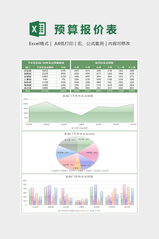 年各部门财务支出预算表excel模板