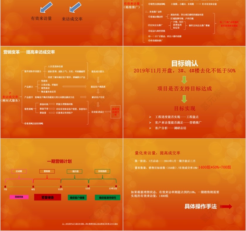 房地产整合营销方案 PPT第2张