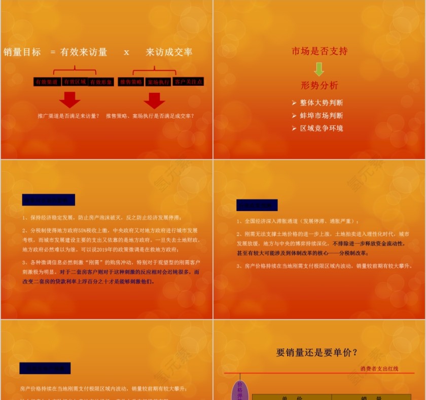 房地产整合营销方案 PPT第3张