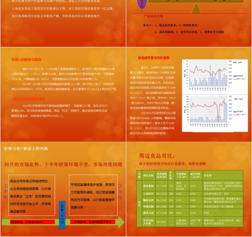 房地产整合营销方案 PPT第4张