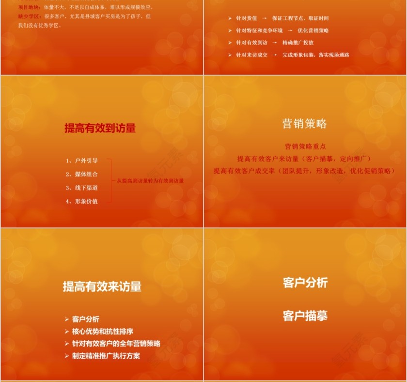 房地产整合营销方案 PPT第6张