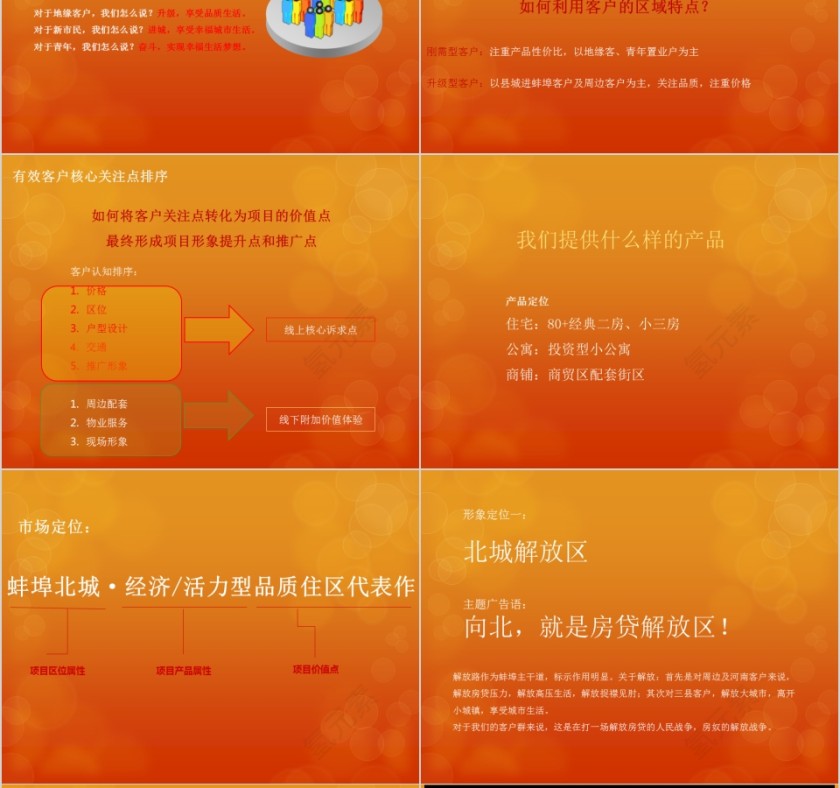 房地产整合营销方案 PPT第8张