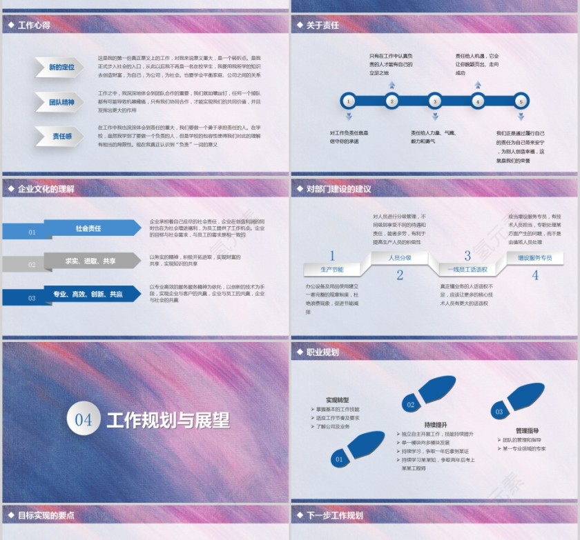 框架完整述职报告PPT第4张