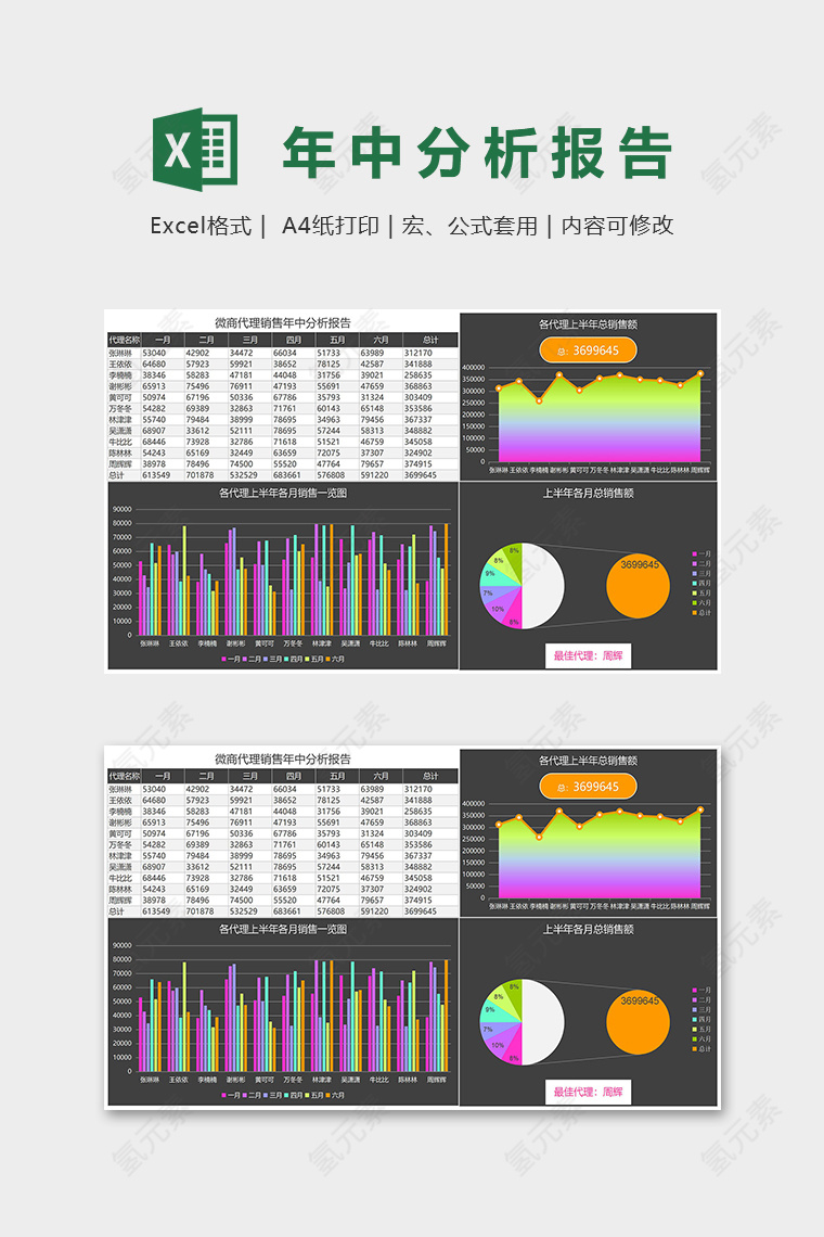 微商代理销售年中分析报告excel模板