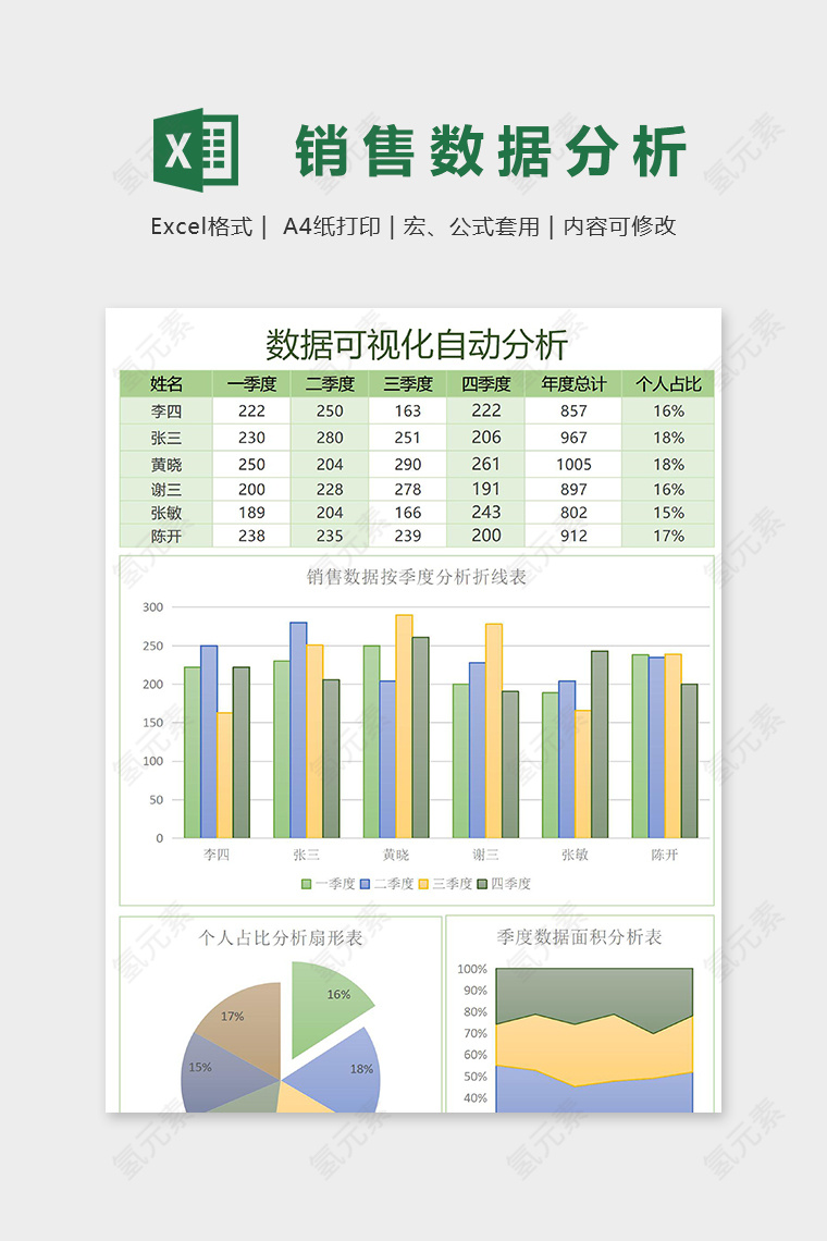 数据可视化自动分析图表