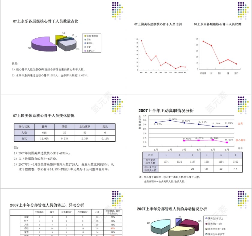 简约集团人才梯队建设方案人才培训PPT模板第3张